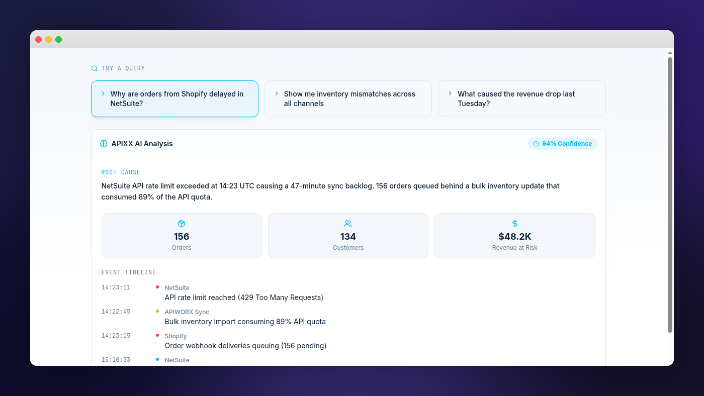 APIXX AI analyzing a delayed Shopify-to-NetSuite sync directly against the APIXX Data canonical layer.