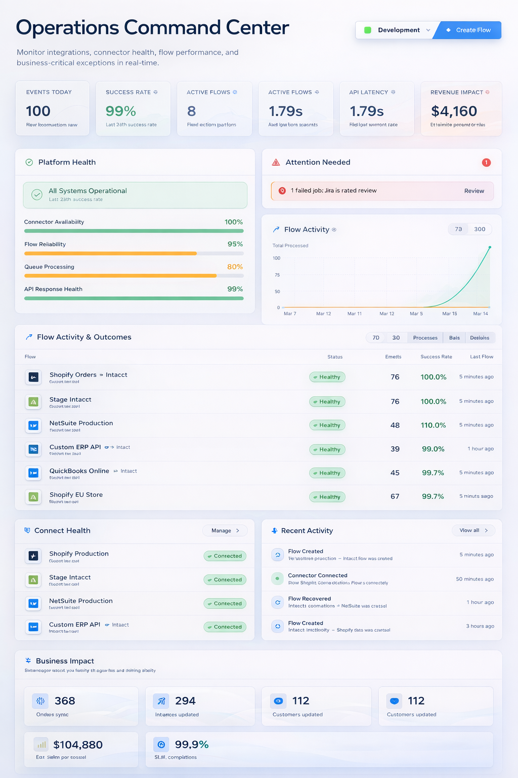 APIWORX operational dashboard