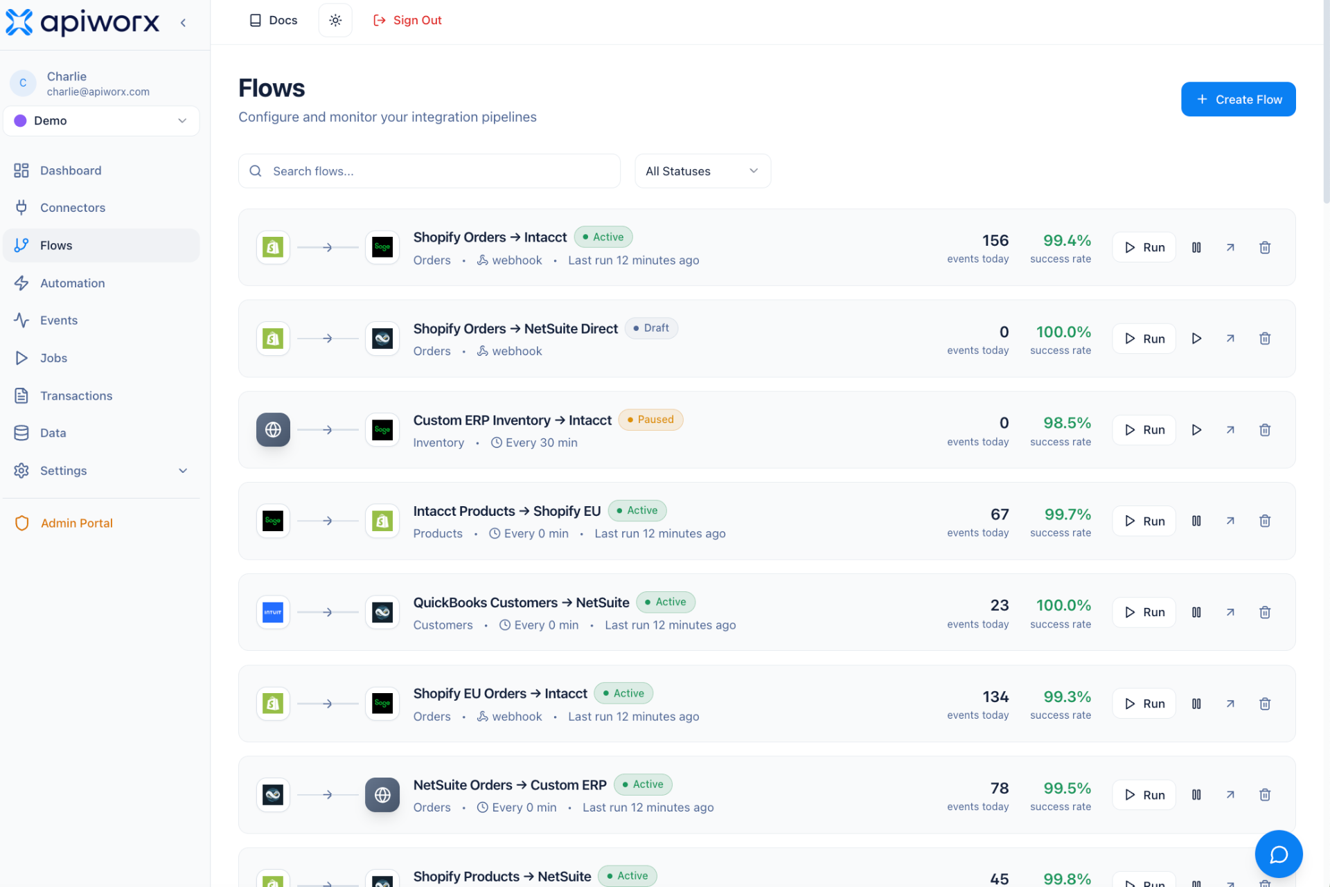 APIWORX Flows