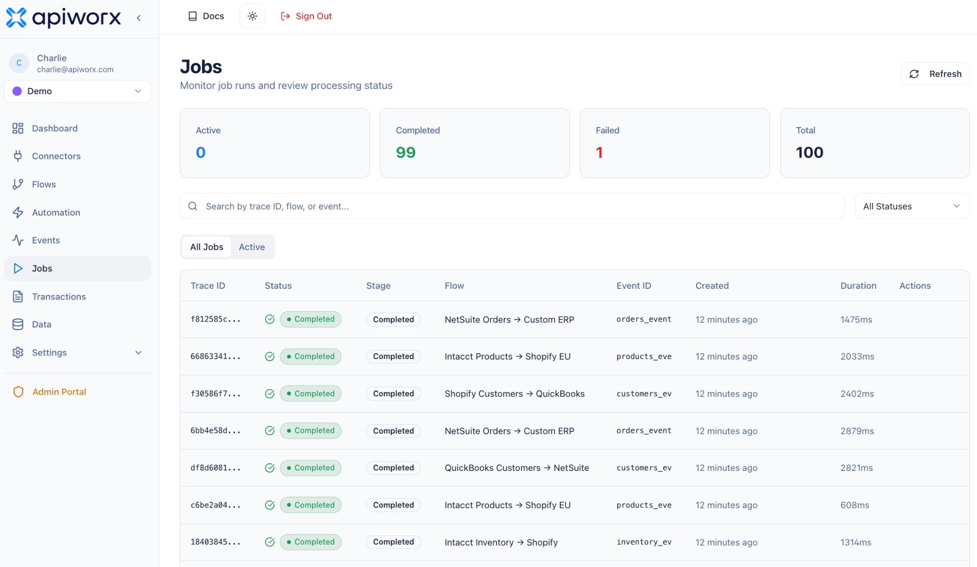 APIWORX jobs dashboard for monitoring inventory synchronization