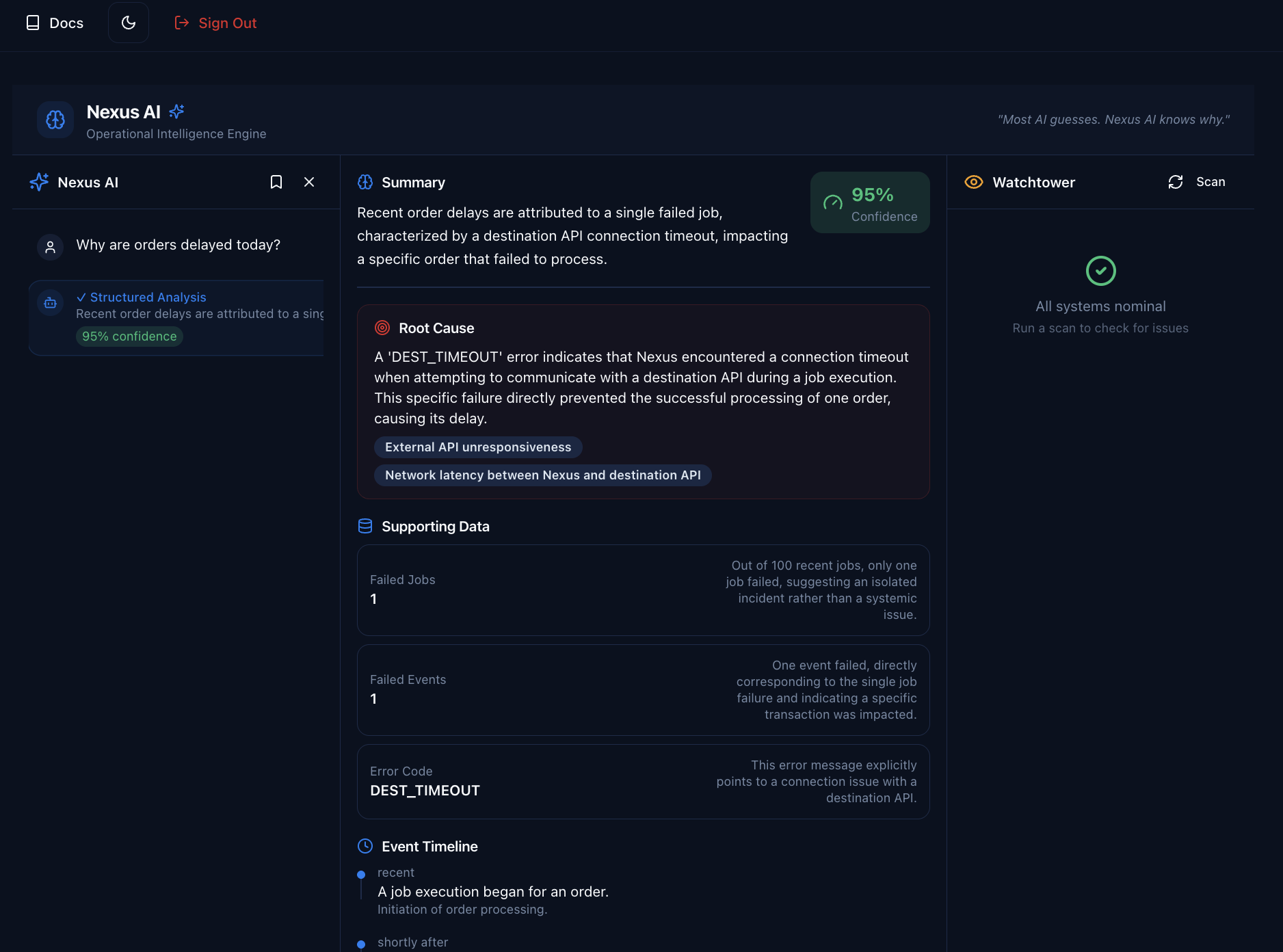 APIXX AI analyzing order delays — showing root cause analysis, confidence score, supporting data, and event timeline