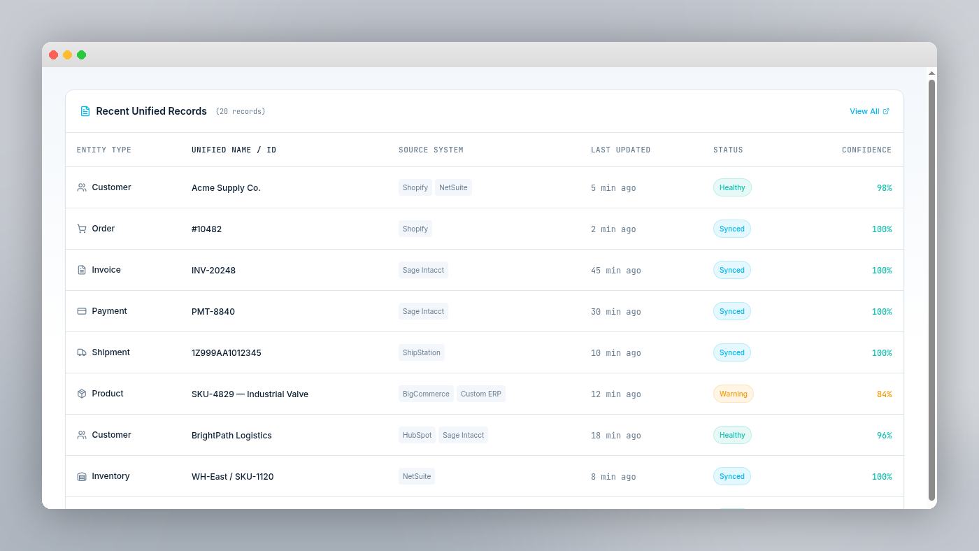 Recent unified records with cross-system source attribution and confidence scores