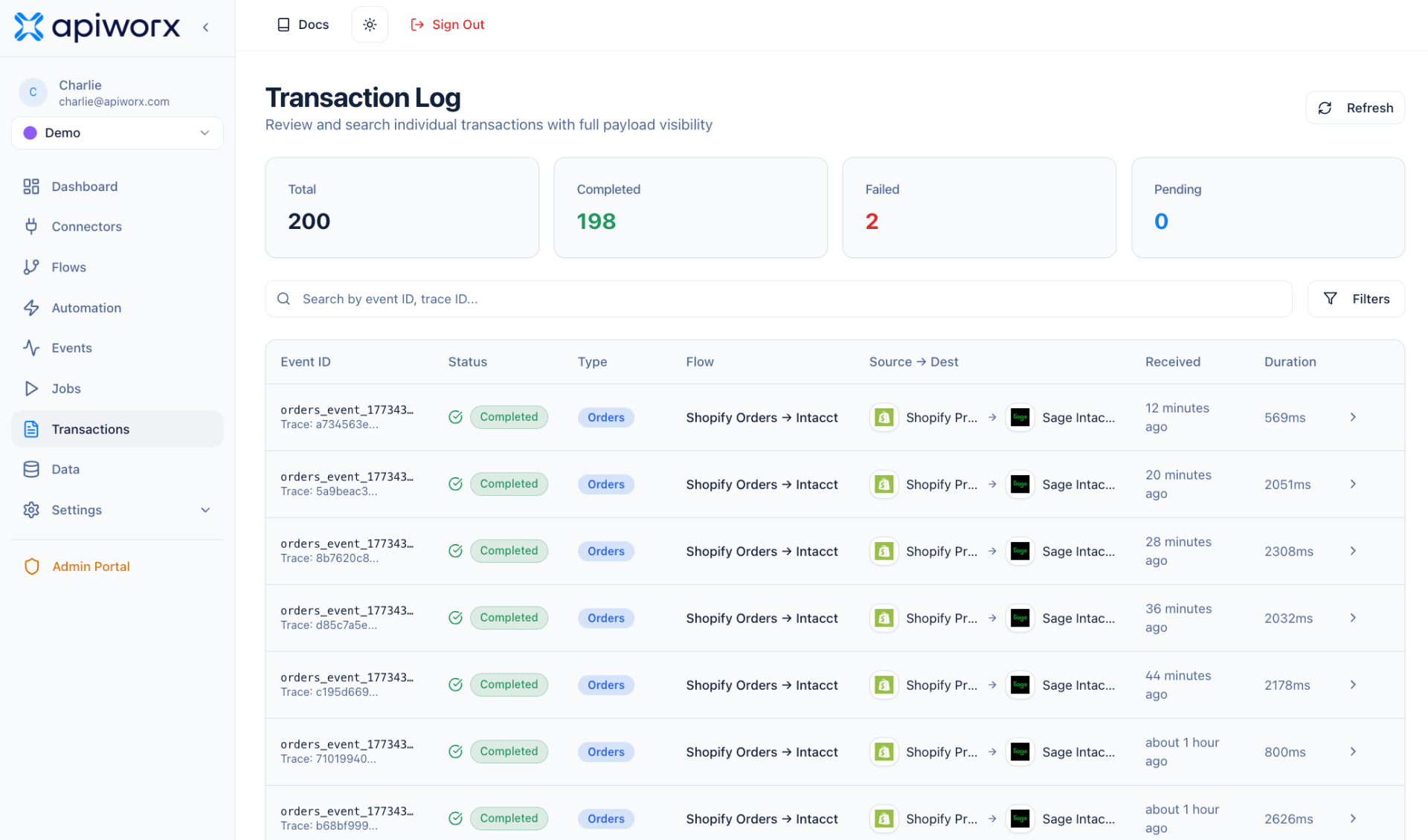 APIWORX transaction monitoring for finance workflows